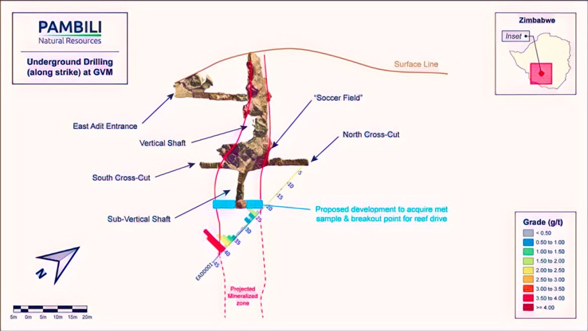 Pambili advances gold cross-cut development at GVM mine Pambili gold cross-cut development underground at GVM mine